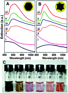 nanoparticles